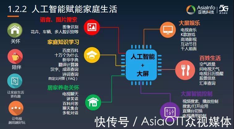家庭|亚信科技殷泽祥:预见让家庭真正充满智慧的服务!