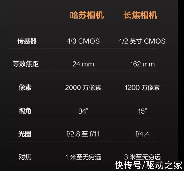 返航|大疆Mavic 3无人机相比前代有哪些升级？10大热门问题解答