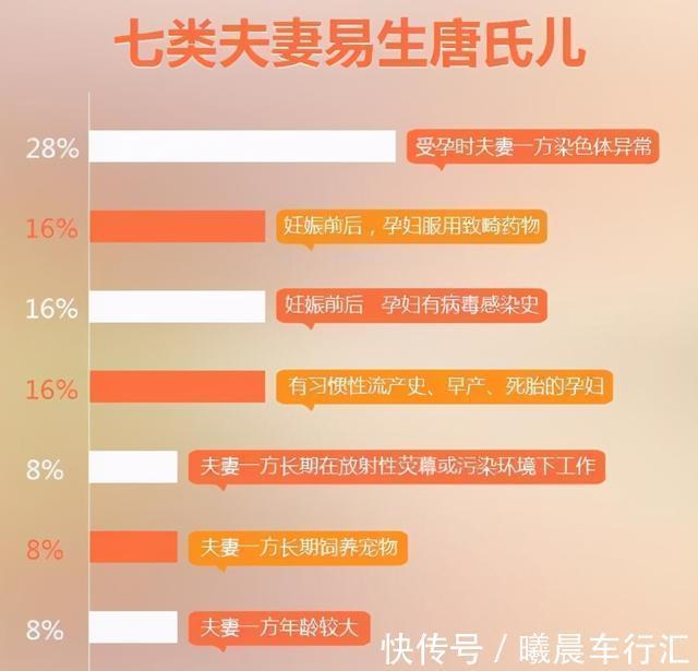 nt|世界唐氏综合征日:三类孕妇易怀“唐氏儿”,两项产检筛查很关键