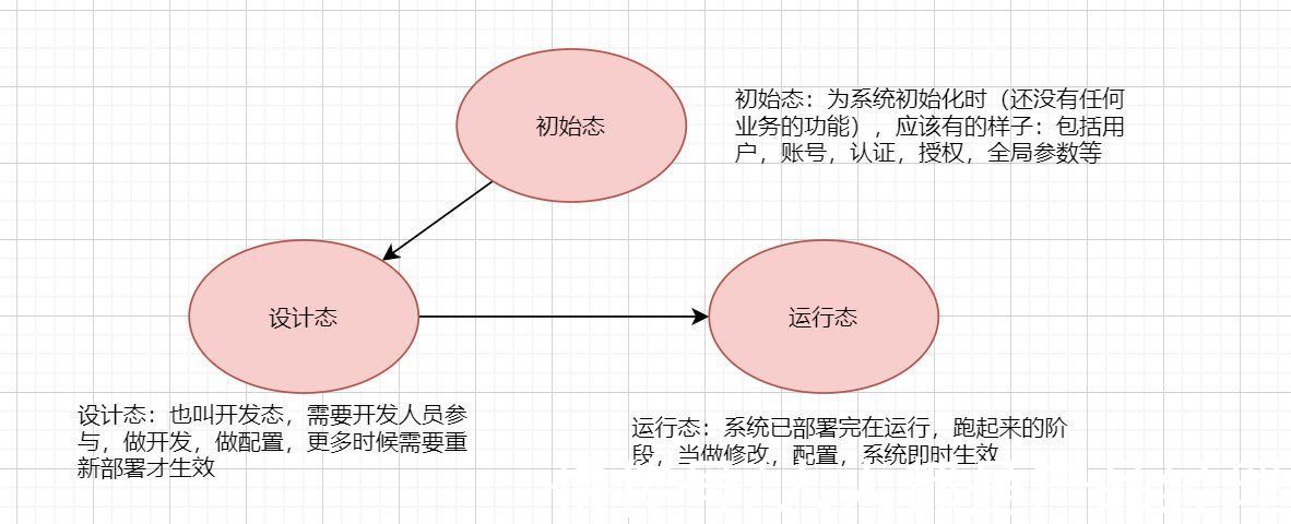 业务|做中台，我从一名产品经理做成了合伙人