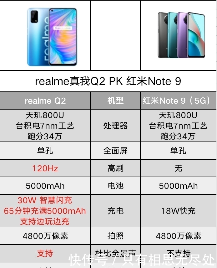 出师|红米Note 9出师未捷?realme真我Q2守护真香称号