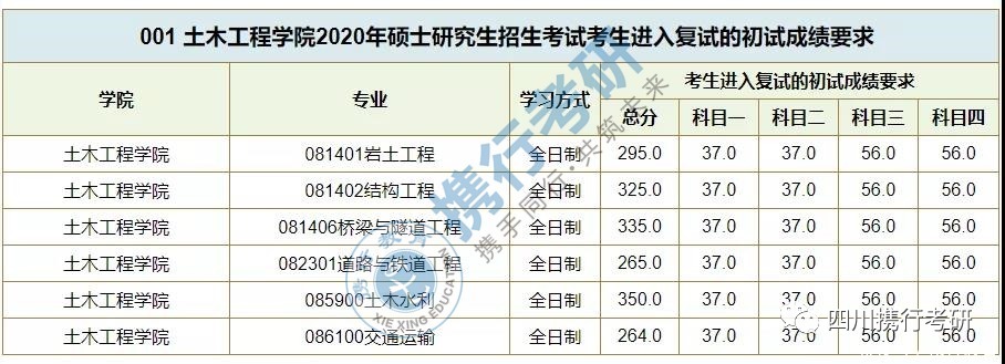 交通|西南交通大学热门院校详细解读