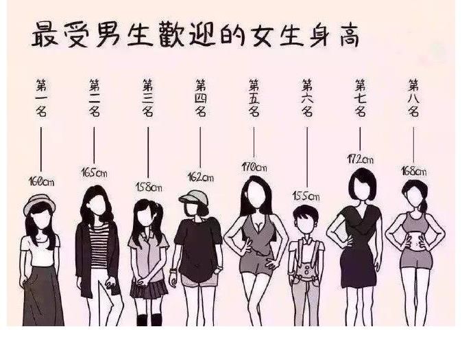 jj|女人的最佳身高是多少？你的身高达标吗？