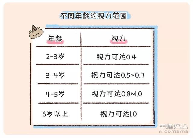 视力|不看电视不玩iPad，娃还是近视了？该如何帮孩子做真正的近视预防