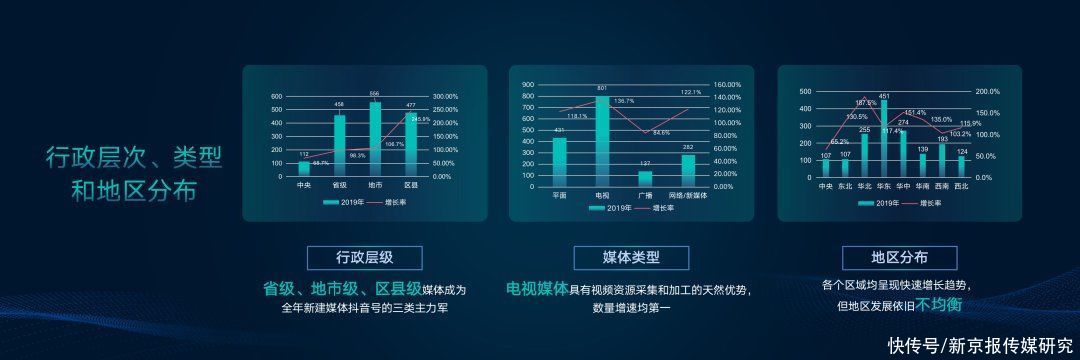 全国|全国媒体抖音号排名，呈现两极分化趋势