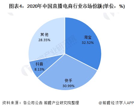 B站|B站直播带货，只是虚晃一枪？