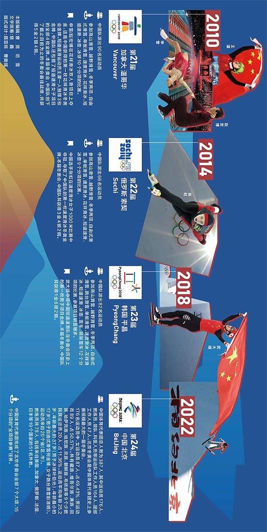 scate:tttttttttt&四十二年的跨越 书写冰雪的历史