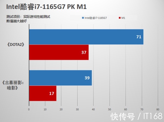 M华为MateBook X Pro 2021款PK苹果MacBook Air