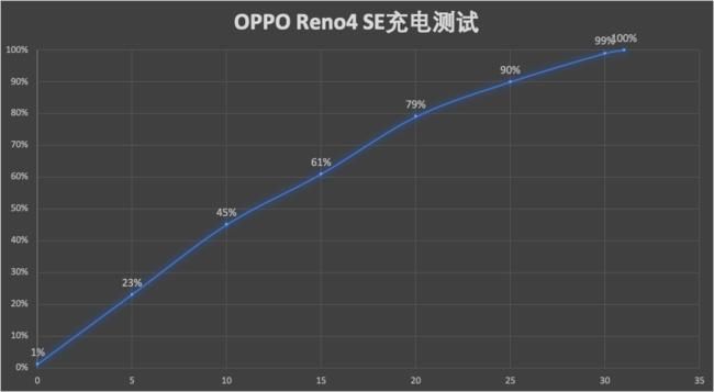 Realme真我Q2|快节奏生活充电一定要快 快充手机推荐