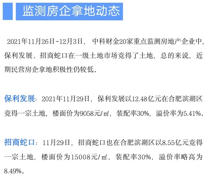 房地产|金融内参 ——重点房地产企业经营动态监测(004)