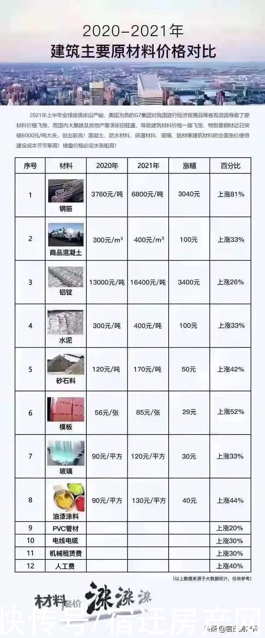降温|提前入秋？宿迁楼市频现“降温”信号……