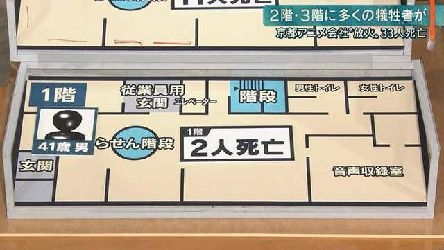 阿尼|日本京阿尼动画事件详解，造成33人死亡的犯人是个宅男？