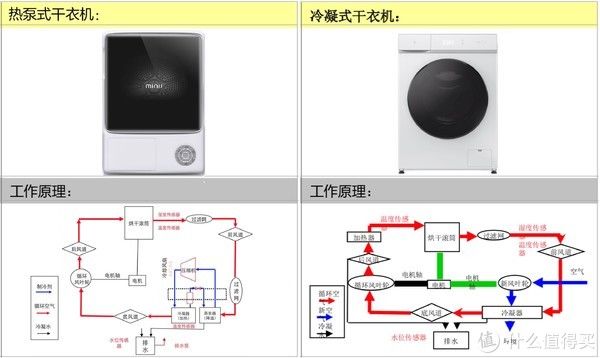 动线|一平米洗衣房有多爽？布局、动线、水电，轻松打造，抄作业没遗憾
