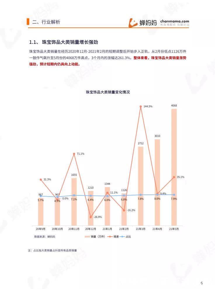 报告|2021年5月直播电商行业数据报告-蝉妈妈