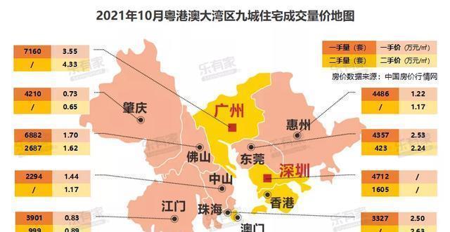 楼市|大湾区楼市骤然回暖！这些城市，可以抄底了