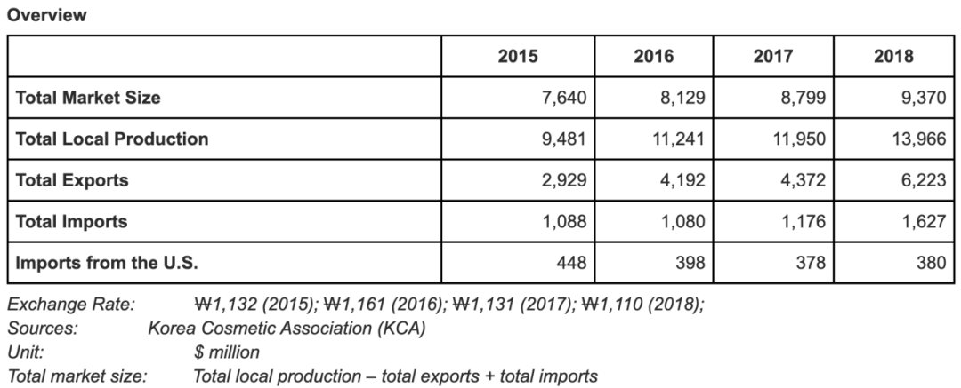美妆品牌出海发达市场，为什么弃掉欧美韩、独留日本？