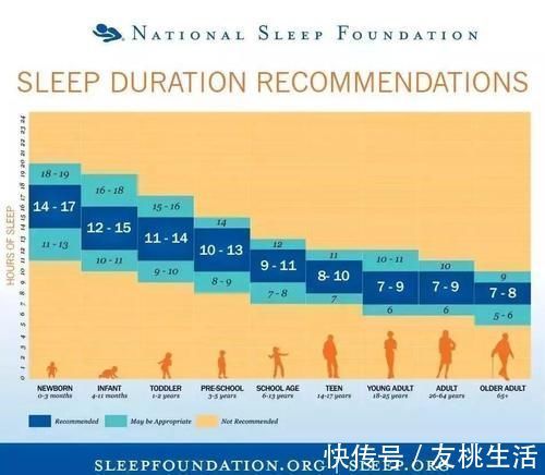 睡眠|宝宝进入睡眠倒退期,夜里经常醒来,先了解其中的原因