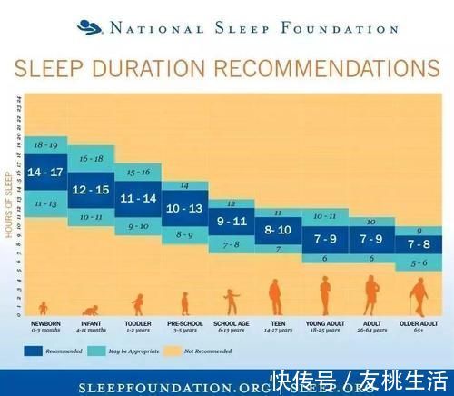 睡眠|宝宝进入睡眠倒退期，夜里经常醒来，先了解其中的原因