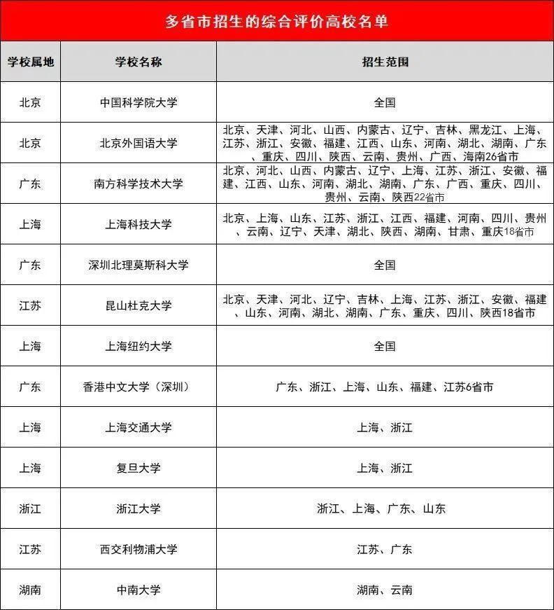 计划|机不可失！强基计划、综合评价、专项计划3大“降分”渠道，你适合哪个？