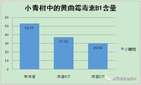 冲泡|你常喝的“小青柑”竟是“毒汤”?