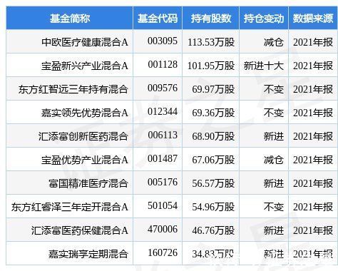 拱东医疗最新公告一季度净利润950543万元同比增长1977