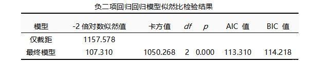 一线城市|poisson和负二项回归