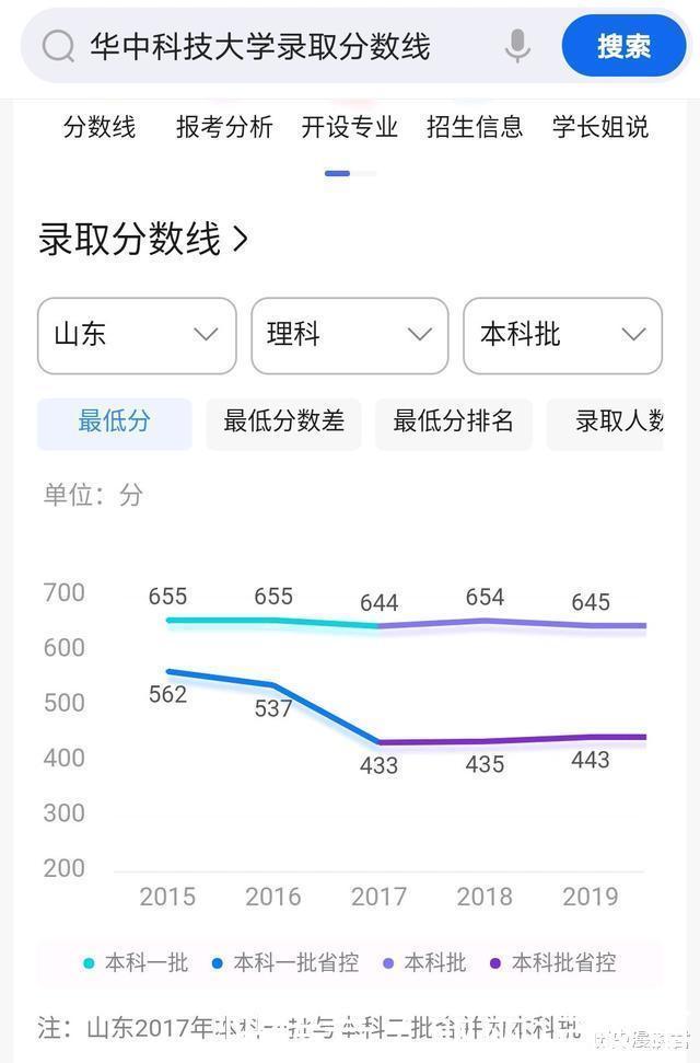 武汉最厉害的大学一一武汉大学、华中科技大学和武汉理工大学