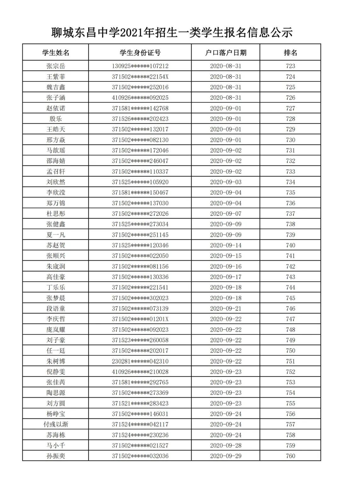 公示|聊城文轩初级中学、东昌中学2021年招生信息公示