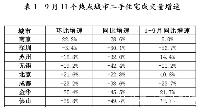 二手|数据出炉！南京二手房意外翻红？