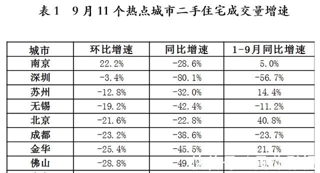 二手|数据出炉!南京二手房意外翻红?