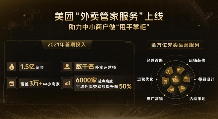 财报|无人配送,也许就是美团的“元宇宙”?