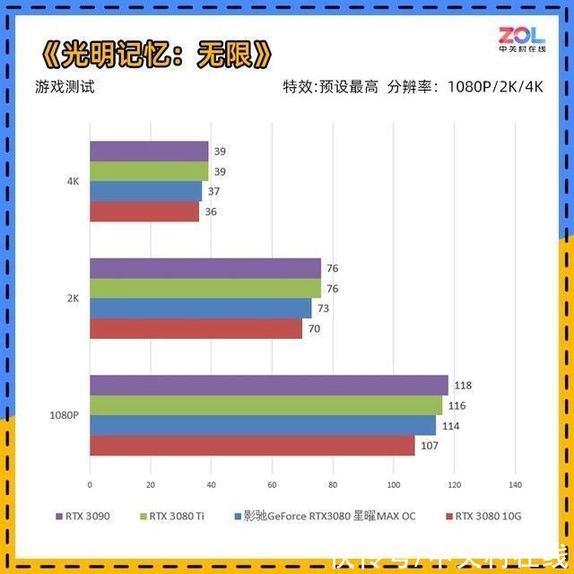 显卡|「有料评测」影驰RTX 3080 星曜12G评测 或许该叫SUPER？