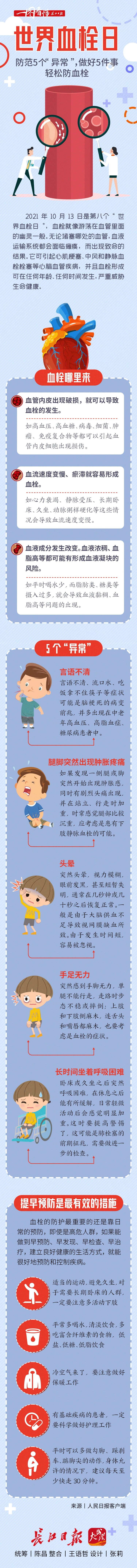 一图看懂|世界血栓日：防范5个“异常”，做好5件事，轻松防血栓 | 血栓