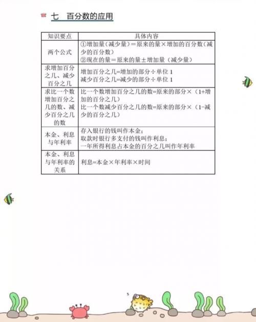 小学数学期末复习知识要点