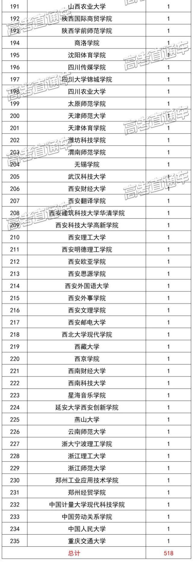 教育部官宣！2021高考新增2046个本科专业可报！