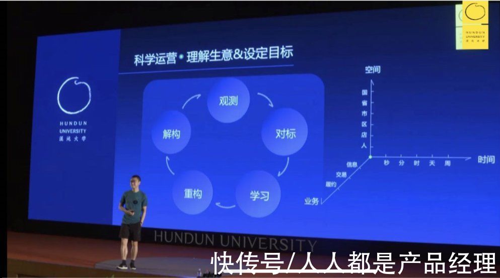 重构|科学运营-高效运营的必经之路