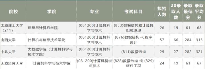 收藏|不考408的省份来了，全是自命题，有些只考一门专业课，快收藏啦！