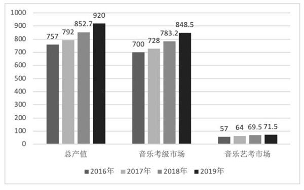 演出市场|报告：数字音乐平台战略重心逐渐向上游创作生态转移