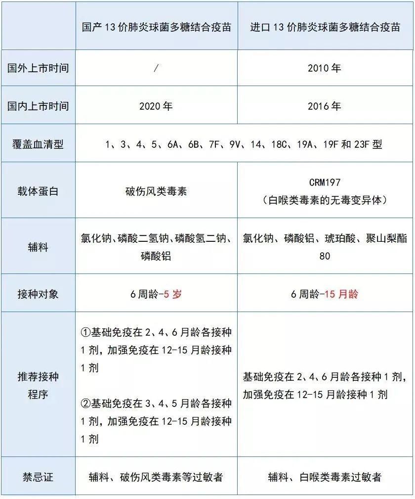 症状|肺炎来袭!这件事,早点带宝宝做!