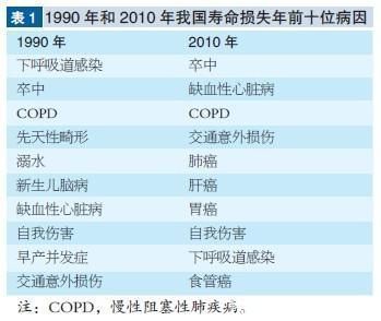 脑卒中|脑梗死预防大于治疗！医生坦言：注意几点就可轻松预防