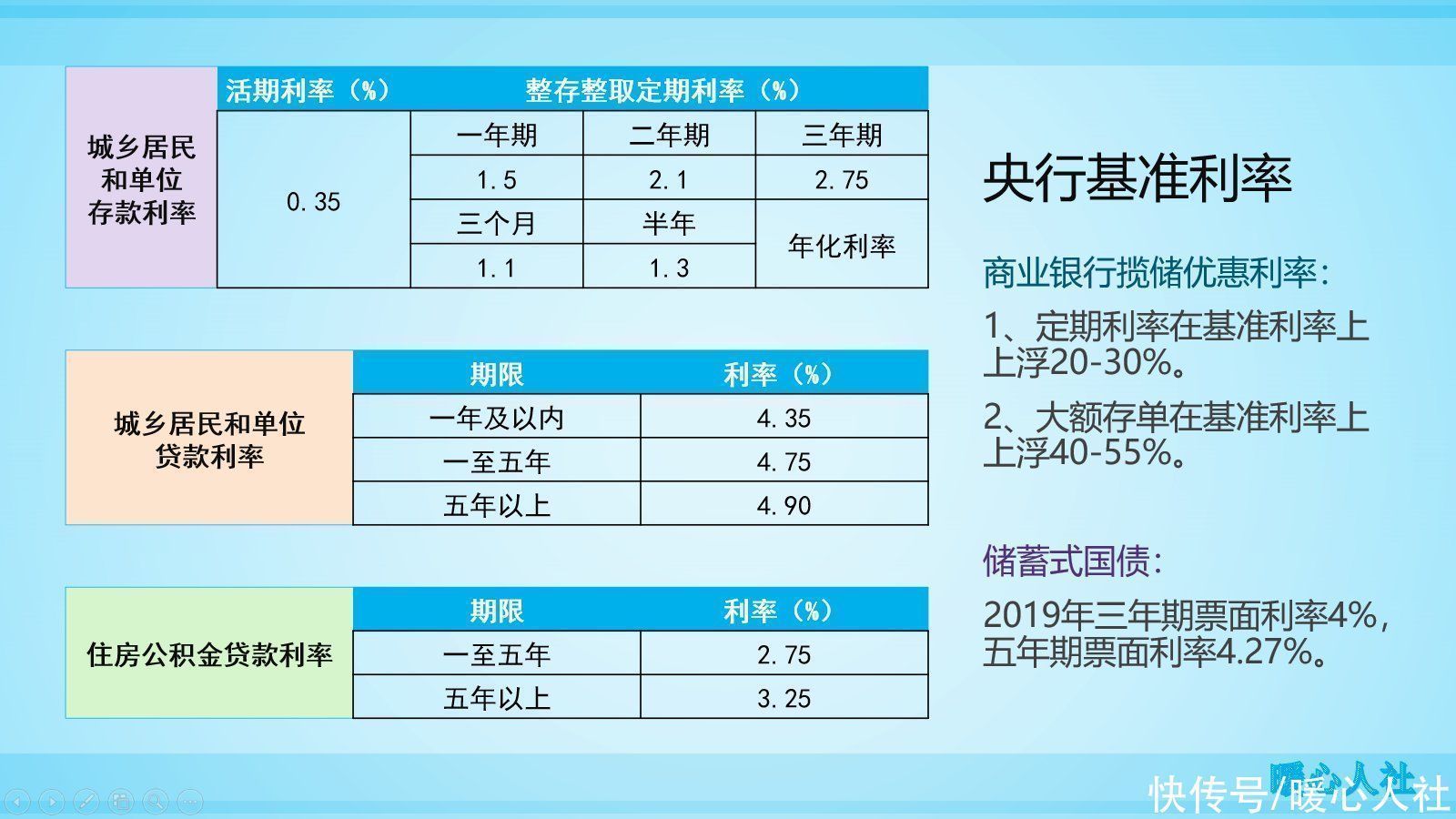 还款|如果首付按30%贷款,家庭收入多少才能买得起1.2万房价的房子?
