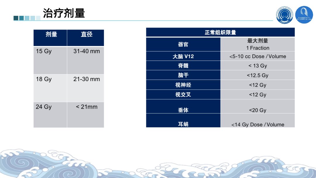 根治性|2021ASTRO丨骨脑转移瘤最新进展汇总