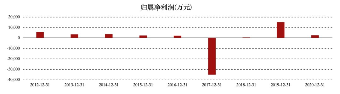 女鞋|出售女鞋业务、转战直播带货与元宇宙，＂女鞋第一股＂经历了什么