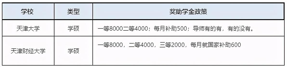 一毛不拔|研究生奖助学金能拿多少钱？有些学校抠得一毛不拔