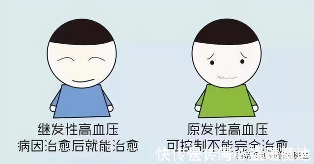 血压升高|血压为什么总降不下来?专家提醒:查查这九个原因