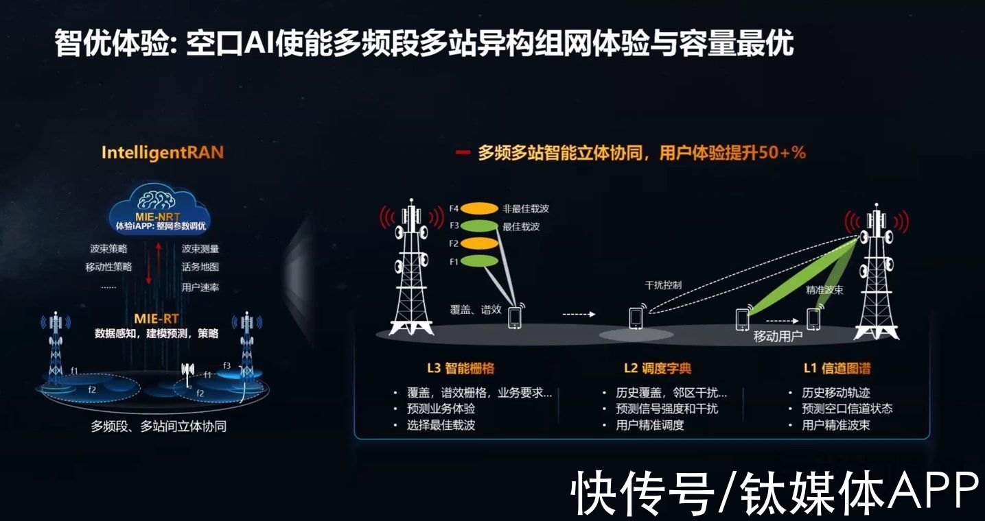 MWC2022|无线网络如何更智能？华为提出IntelligentR 华为