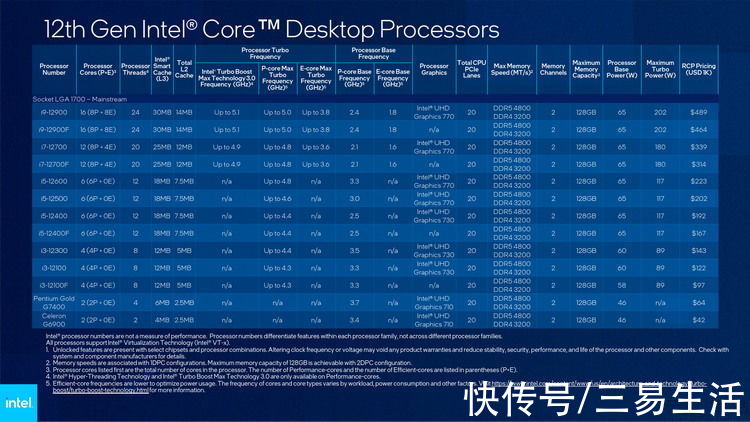 cpu|CES首日观察：AMD新品迭出，I/N两家各有玄机