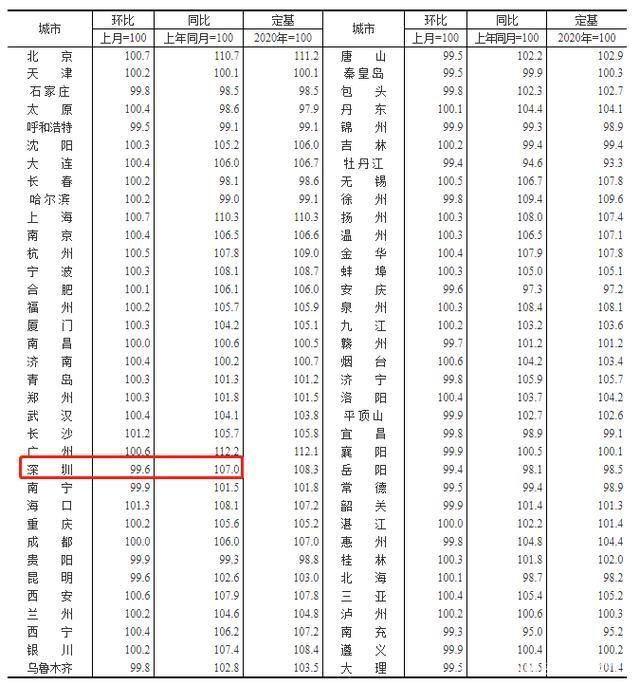 房价|深圳调控显效房价3连跌，楼市上涨神话破灭？买房还有机会吗？