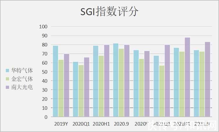 南大光电|SGI公司｜电子特气市场寡头割据 华特、金宏、南大光电质地如何？