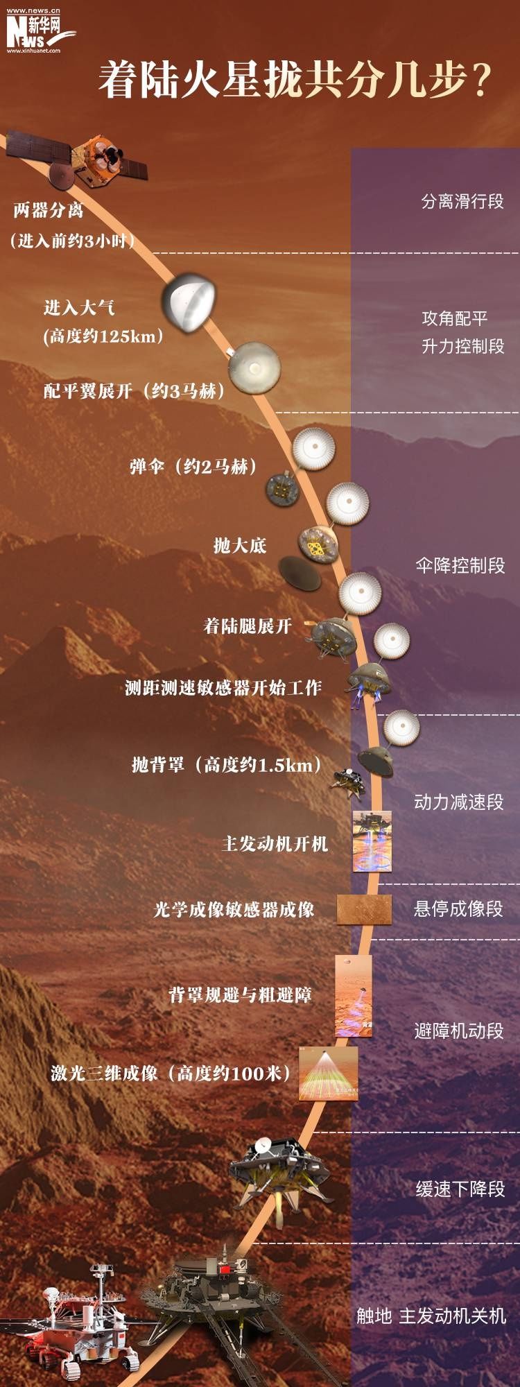 火星 【海报】六图看懂中国火星探测器安抵火星